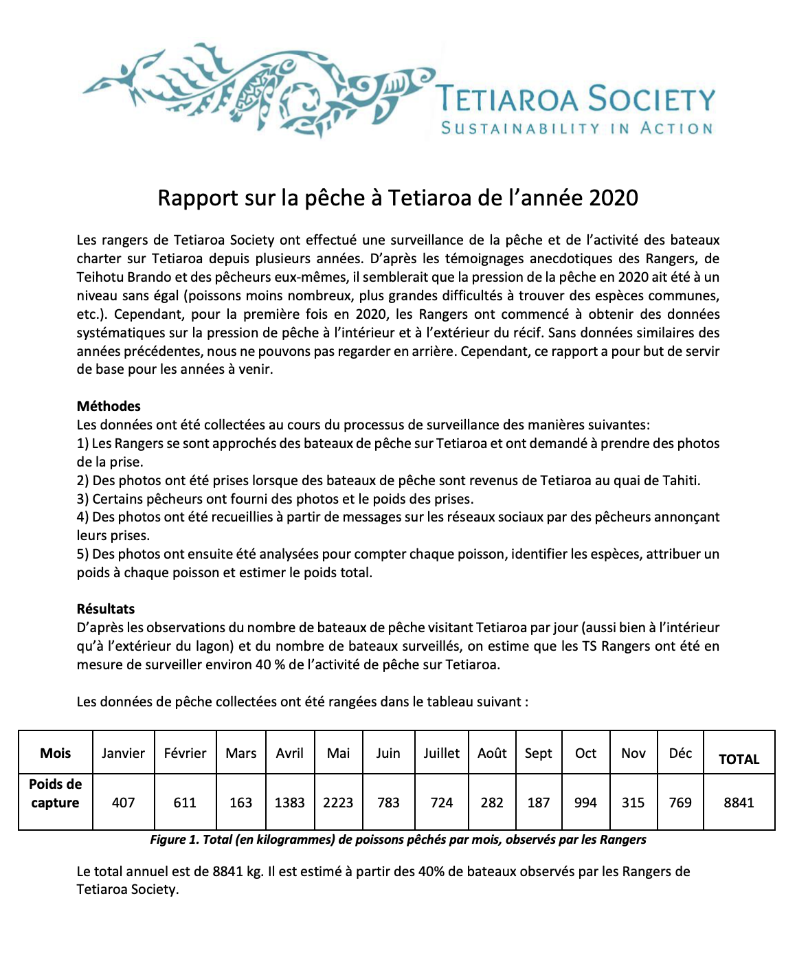 Rapport de peche de Tetiaroa 2020