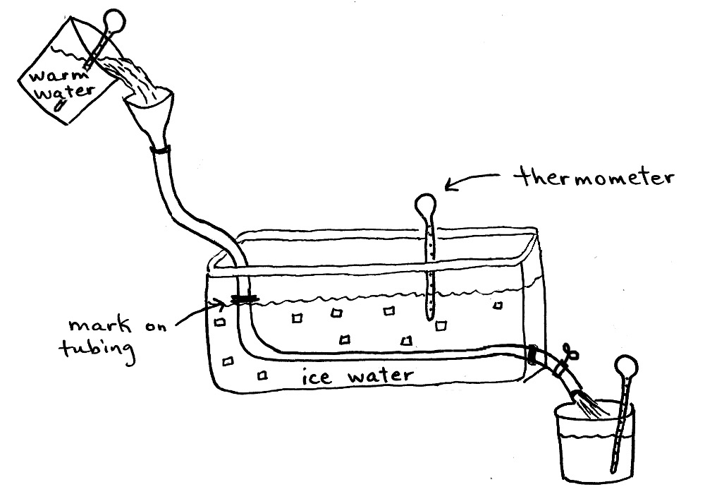 heat transfer investigation