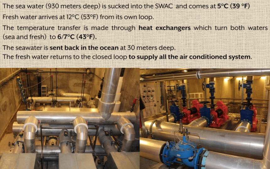 swac details of operation
