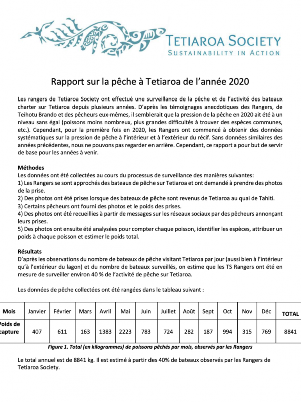 Rapport de pêche de Tetiaroa 2020