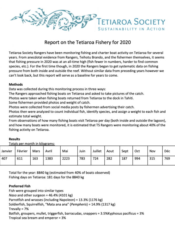 tetiaroa fishery report 2020